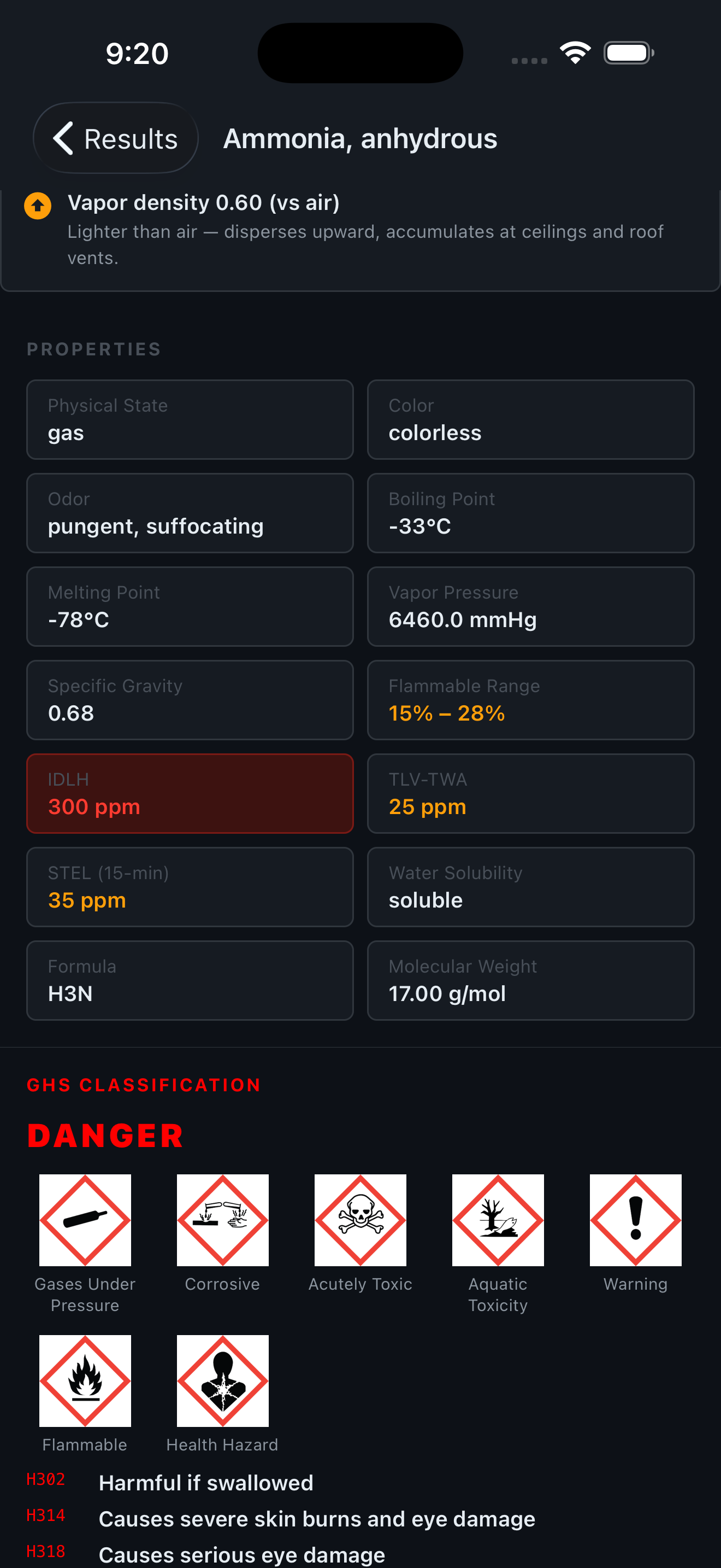 FireHazmat iPhone — chemical properties with IDLH 300 ppm, TLV-TWA 25 ppm, flammable range, plus GHS Classification panel with Gases Under Pressure, Corrosive, Acutely Toxic, Aquatic Toxicity, Warning, Flammable, Health Hazard pictograms and H382 H314 H318 hazard statements