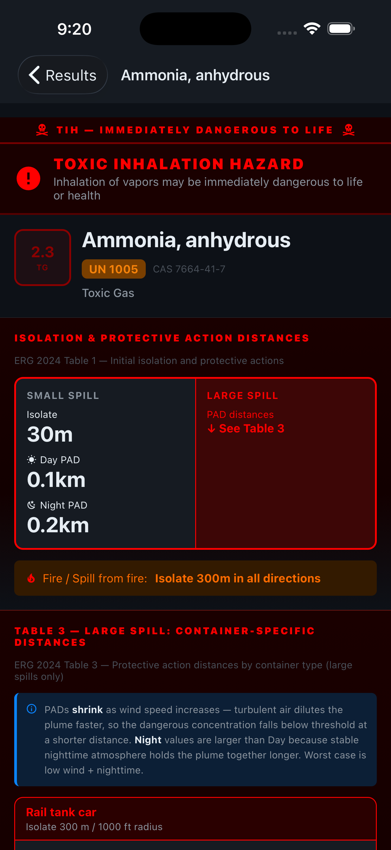FireHazmat iPhone — Ammonia anhydrous UN 1005 with Toxic Inhalation Hazard banner and Table 1 isolation distances